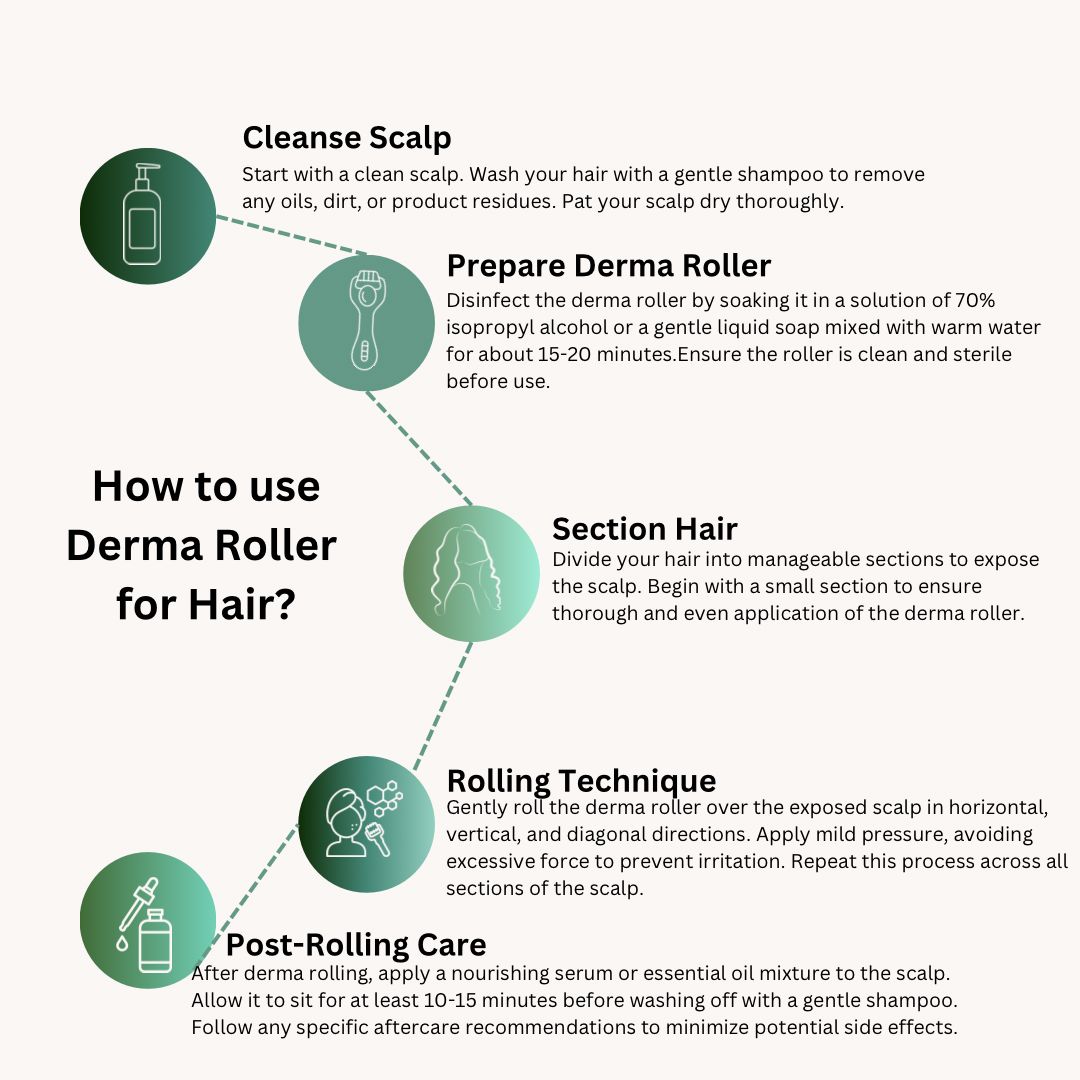 Hair Growth Derma Roller 0.3mm - TOKS NATURAL