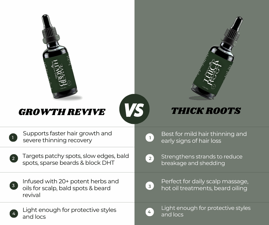 Growth Revive Herbal Hair Growth Oil - TOKS NATURAL